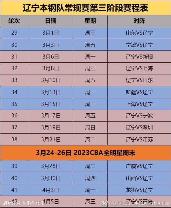 关于皇马冬窗是否会进行引援的话题，三名来自塞尔电台的记者给出了一致的答案，他们三人均认为皇马不会在这个转会窗进行引援 。